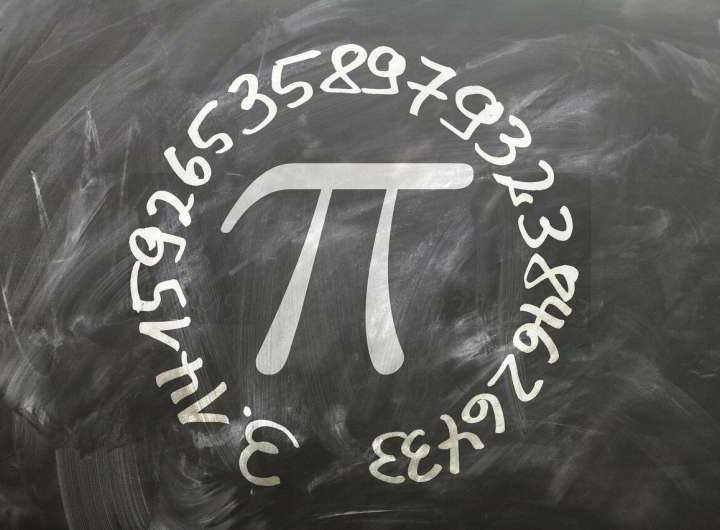 How Ramanujan’s formulae for pi connect to modern high energy physics