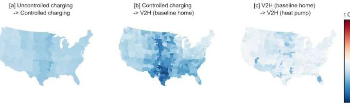 Power when parked: EVs could help save money and reduce emissions by providing energy to homes