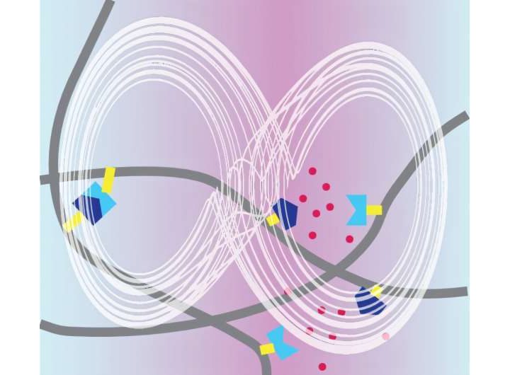 Embrace chaos to get lifelike movement from synthetic materials, researchers say