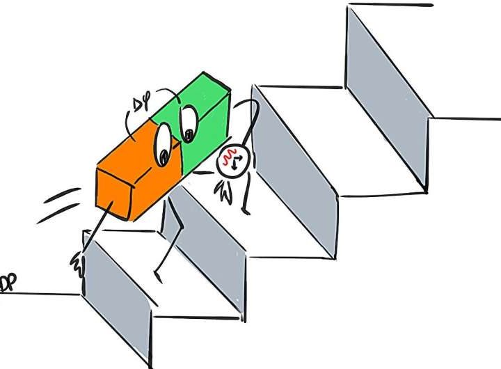 Ultracold atoms observed climbing a quantum staircase