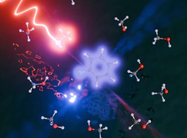 Ultrashort laser pulses catch a snapshot of a ‘molecular handshake’