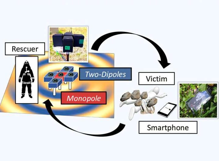 Using smartphones to improve disaster search and rescue