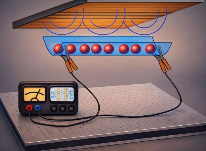 Physicists create ‘quantum wire’ where mass and energy flow without friction or loss