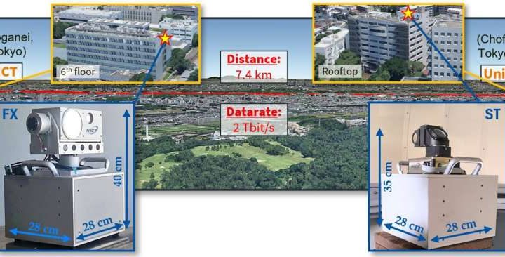 A step forward in the practical application of non-terrestrial networks for beyond 5G/6G