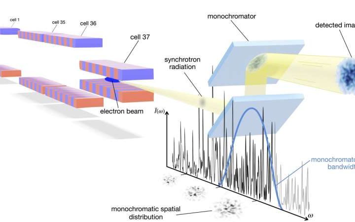 X-ray spikes reveal electron beam size