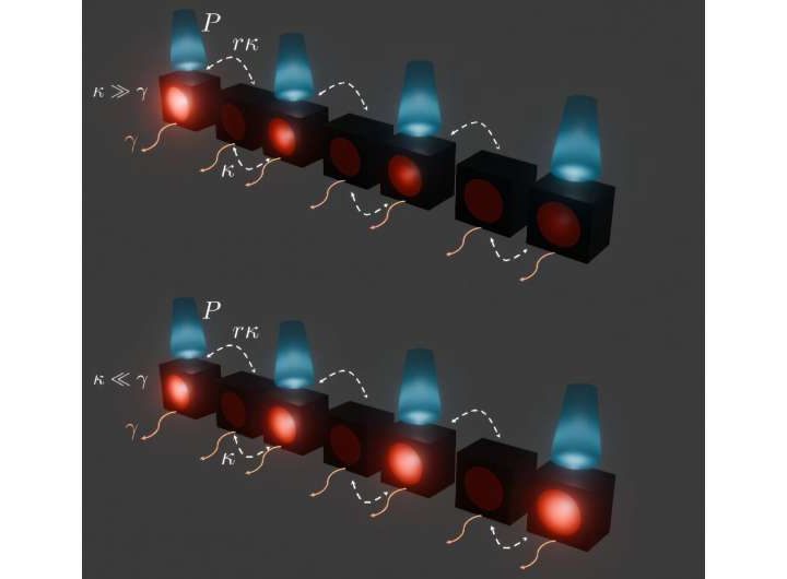 Zero lasing modes are not always topological