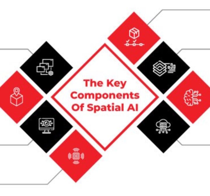 What are the applications of physical artificial intelligence?