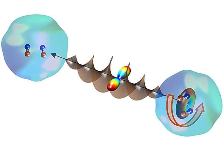 A new optical centrifuge is helping physicists probe the mysteries of superfluids