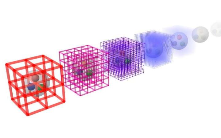 AI makes quantum field theories computable