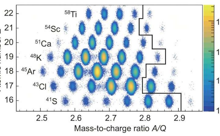 Beta-decay half-life measurements reveal evolution of nuclear shell structure