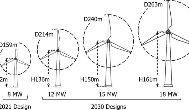 Location, location, location: Model IDs best spots for offshore energy projects