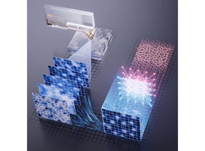 Machine learning and microscopy solve 170-year-old mystery of premelting ice