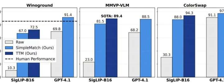 New method helps AI reason like humans without extra training data