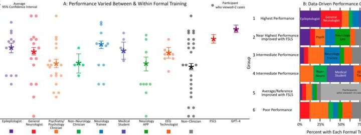Neurologists use AI to close diagnostic gaps in seizure care