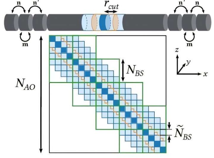 Software allows scientists to simulate nanodevices on a supercomputer