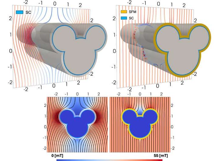 New ‘cloaking device’ concept shields electronics from disruptive magnetic fields