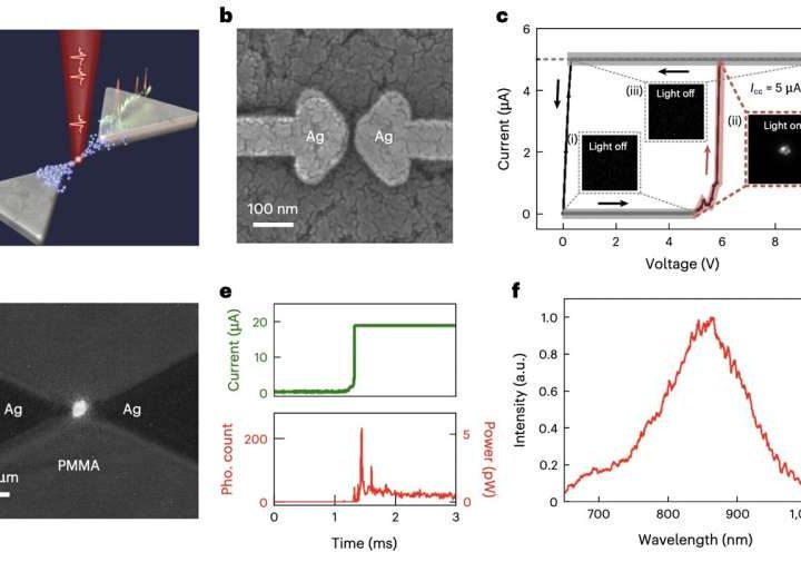 New light-emitting artificial neurons could run AI systems more reliably