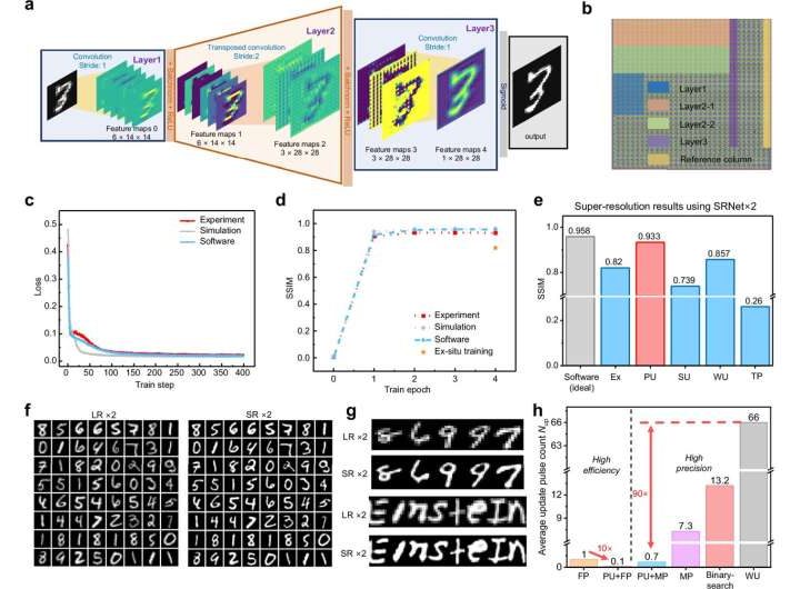 New memristor training method slashes AI energy use by six orders of magnitude