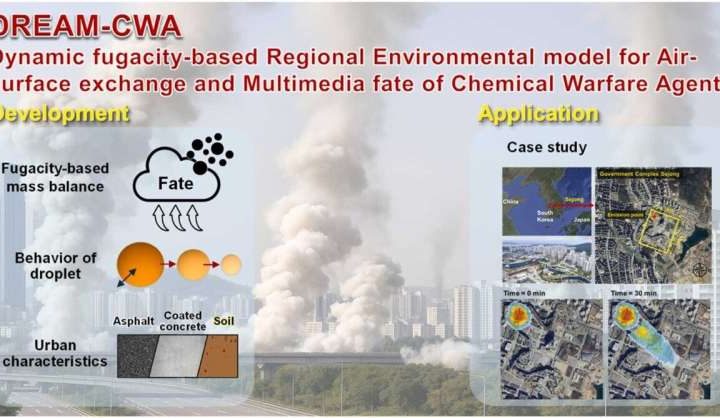 Simulation model provides accurate assessment of urban spread, residual risks of chemical warfare agents