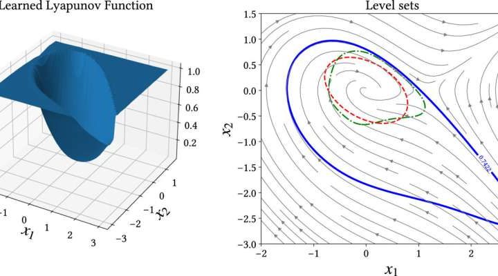 Using math to ensure AI systems can operate safely