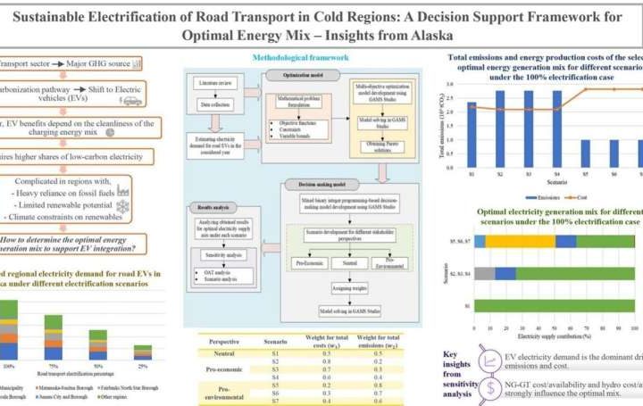 Study offers roadmap for cleaner, lower-cost EV charging in cold weather