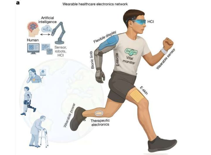 The hidden carbon footprint of wearable health care