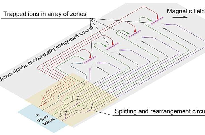 Thinking on different wavelengths: New approach to circuit design introduces next-level quantum computing