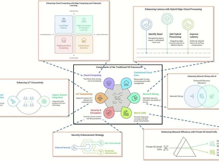 Why 5G alone may not be enough for tomorrow’s factories
