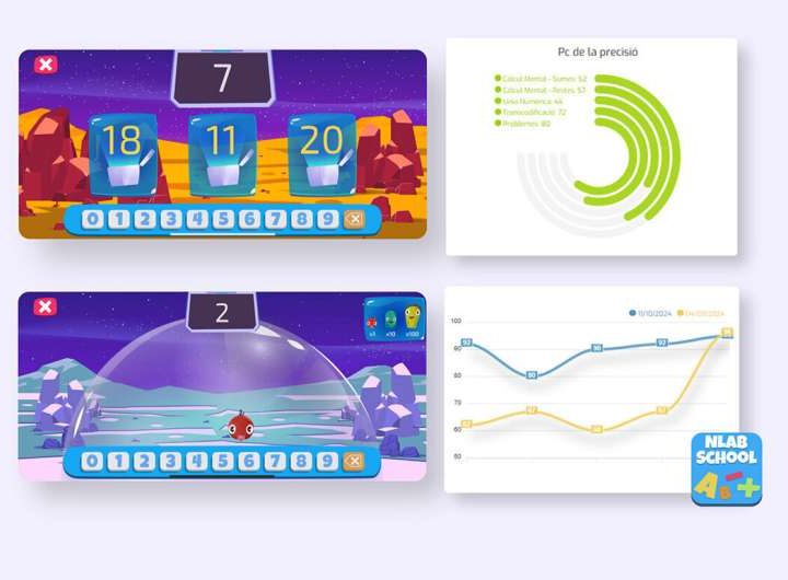 A digital game improves the mathematical performance of children with dyscalculia