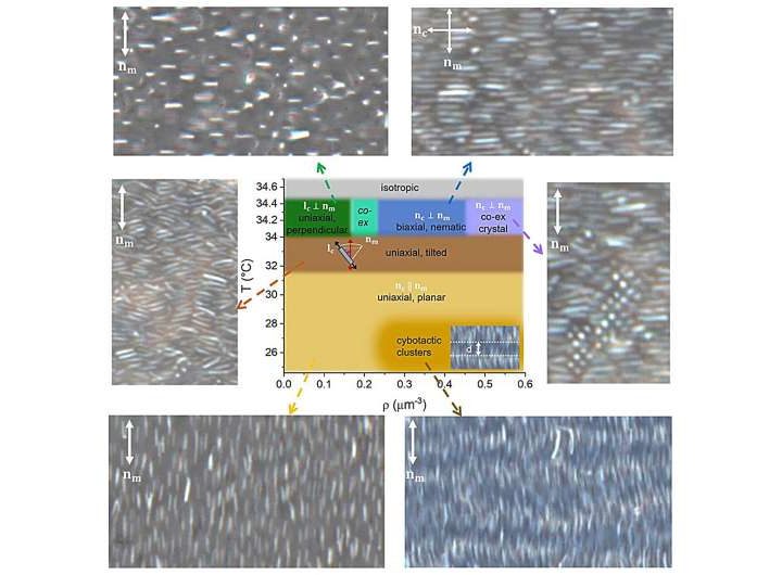 A smart fluid that can be reconfigured with temperature