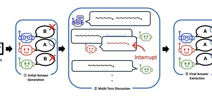 AI agents debate more effectively when given personalities and the ability to interrupt
