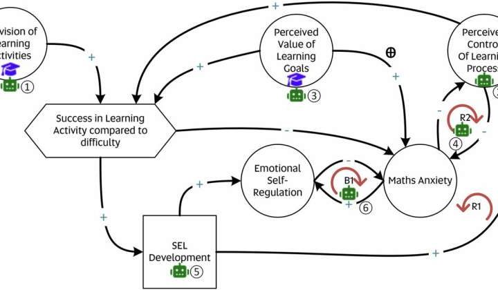 AI systems could identify math anxiety from student inputs and change feedback