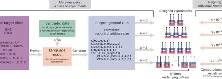 AI develops easily understandable solutions for unusual experiments in quantum physics