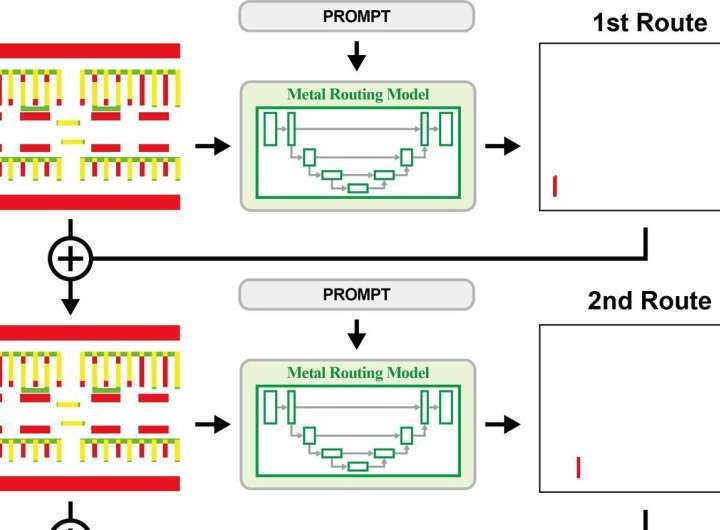 AI learns to perform analog layout design