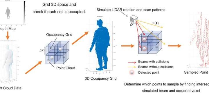 Can smart cameras improve evacuations? A new approach to smarter crowd mapping