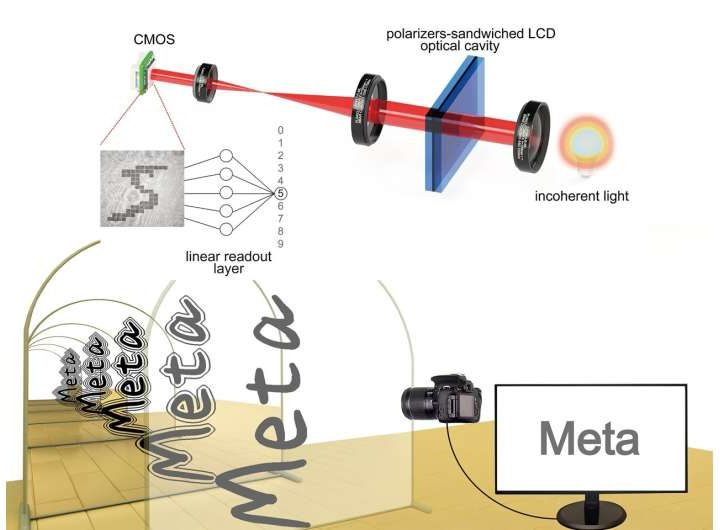  Could light-powered computers reduce AI’s energy use?