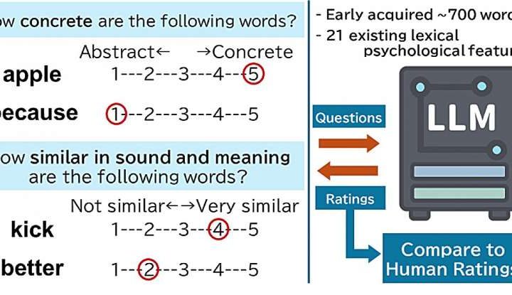 Does AI understand word impressions like humans do?