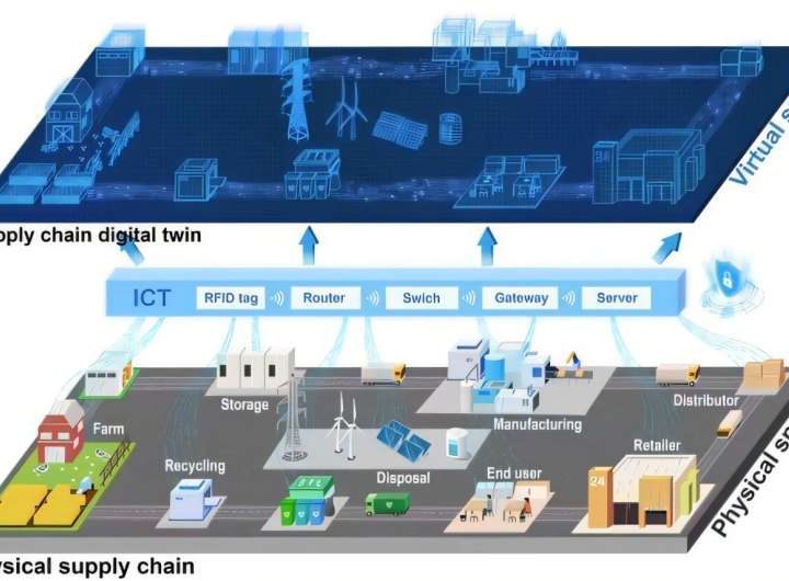 Dynamic digital product passports for short-shelf-life food and drink could cut waste and improve safety