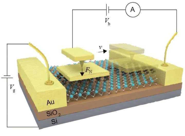 Electronic friction can be tuned and switched off