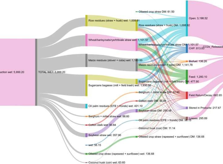Farm waste could lock away carbon for decades