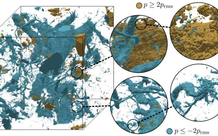 Supercomputer simulations test turbulence theories at record 35 trillion grid points