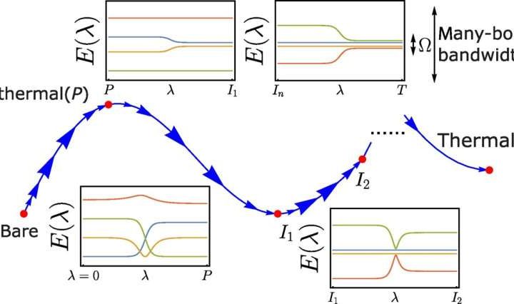 Dynamical freezing can protect quantum information for near-cosmic timescales