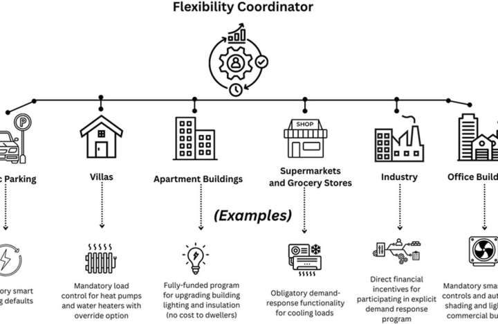How better governance can ease pressure on the electricity grid