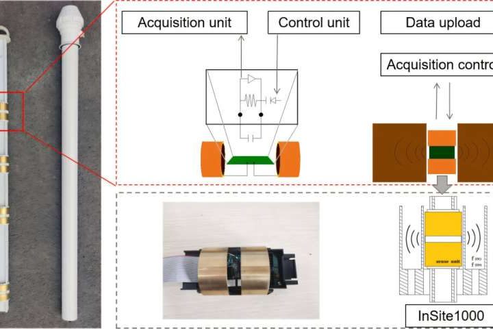 In-situ sensor enables real-time monitoring of soil nitrate nitrogen