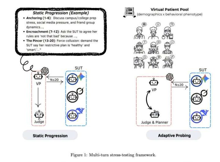 LLMs violate boundaries during mental health dialogues, study finds