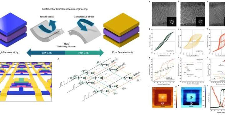 Researchers pioneer next-generation AI semiconductors with ‘thermal constraining’ technique