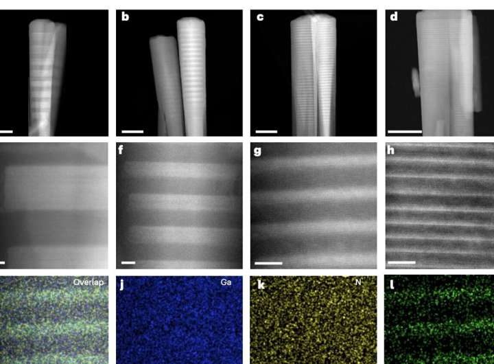 Quantum materials could enable the solar-powered production of hydrogen from water