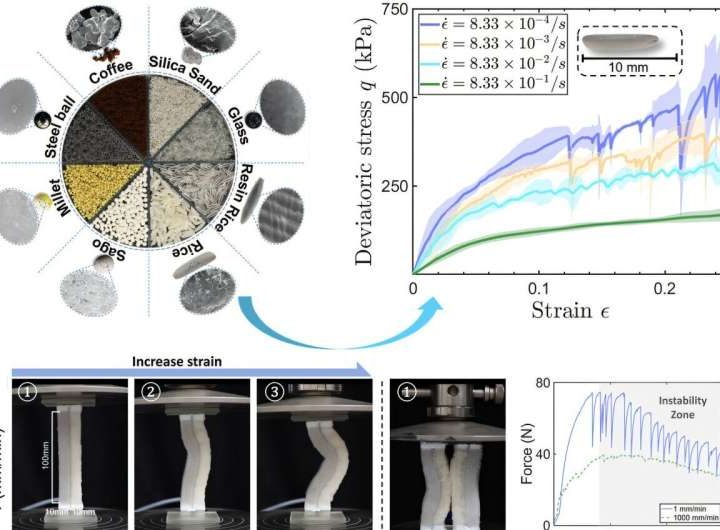 Rise of the rice robots—creating active smart materials