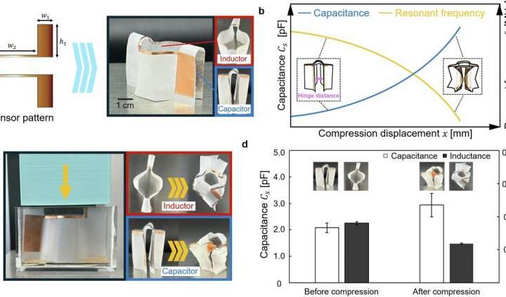Shipping damage, measured in real time: How wireless origami cushioning could improve logistics