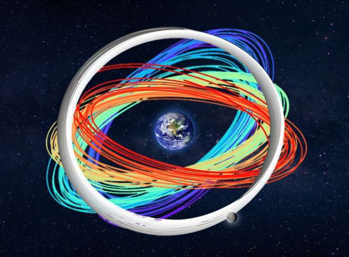 Simulations and supercomputing calculate one million cislunar orbits